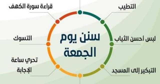 بالصورة.. الإفتاء تذكر المسلمين بـ«سنن يستحب فعلها يوم الجمعة»
