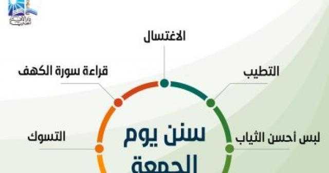 سنن يوم الجمعة .. أعمال حرص عليها الرسول تغفر الذنوب