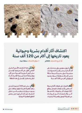 آثار أقدام عمرها 120 ألف عام تكشف كيف غادر البشر إفريقيا