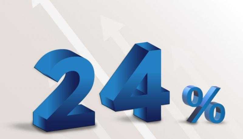بنك QNB الأهلي يرفع العائد على الشهادات الادخارية ليصل إلى 24% يصرف شهرياً
