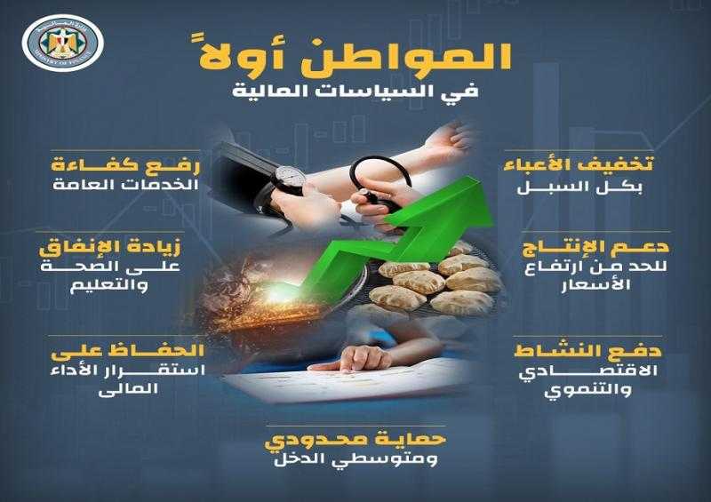 المالية: نستهدف مد مظلة الحماية الاجتماعية لمحدودي ومتوسطي الدخل وتخفيف الأعباء عن المواطنين