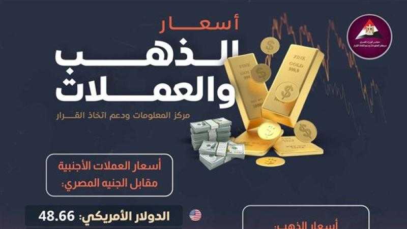 مركز معلومات الوزراء ينشر أسعار الدولار والذهب والعملات الأجنبية