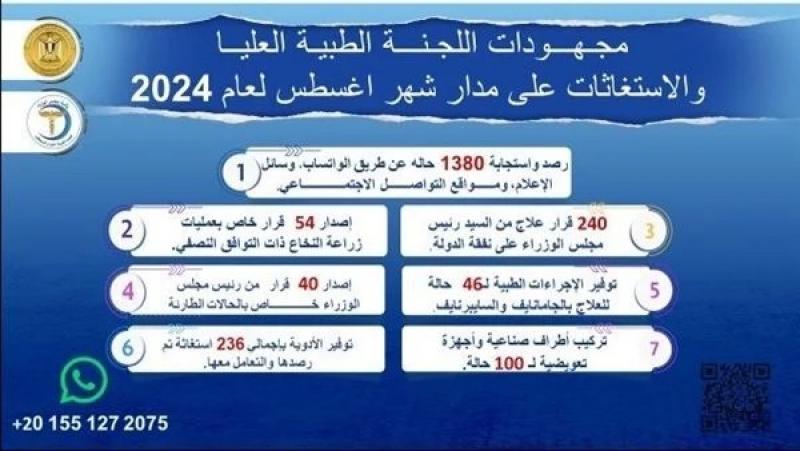 رئيس الوزراء يتابع جهود اللجنة الطبية العليا والاستغاثات خلال أغسطس الماضى