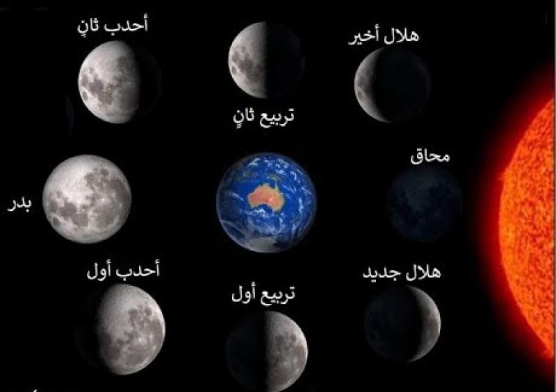 أستاذ فلك: ترقبوا بعد غروب الشمس.. القمر في طور التربيع الأول