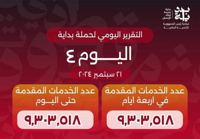 أكثر من ٩ مليون خدمة قدمتها مبادرة بداية خلال 4 أيام