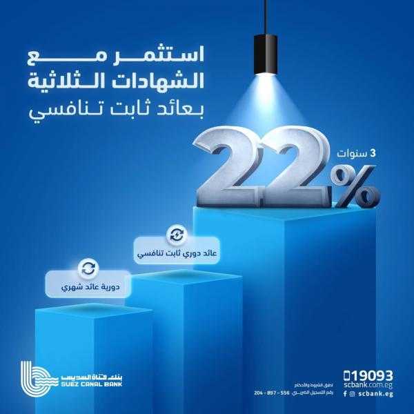 الشهادة الثلاثية من بنك قناة السويس توفر للعملاء فرصة ادخارية مميزة بعائد تنافسي ثابت 22% سنويًا يُصرف شهريًا