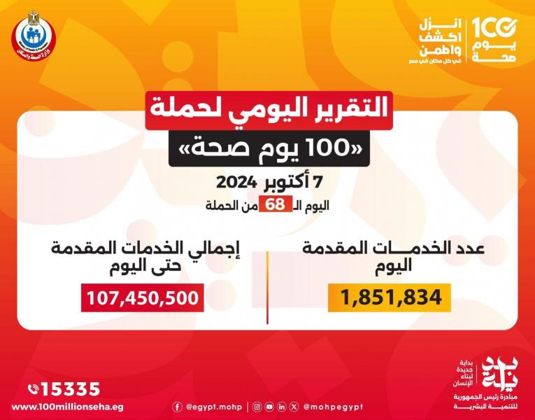 د خالد عبدالغفار: حملة «100 يوم صحة» قدمت أكثر من 107 ملايين خدمة مجانية خلال 68 يوما