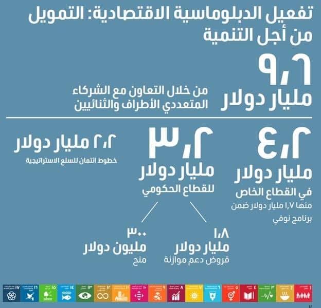 ننشر التقرير السنوي لوزارة التخطيط والتنمية الاقتصادية والتعاون الدولي لعام 2024
