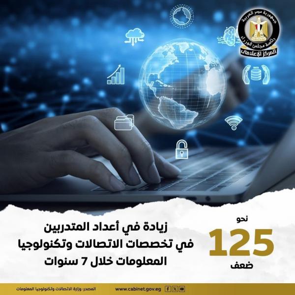 انفوجراف.. زيادة أعداد المتدربين فى تخصصات الاتصالات وتكنولوجيا المعلومات
