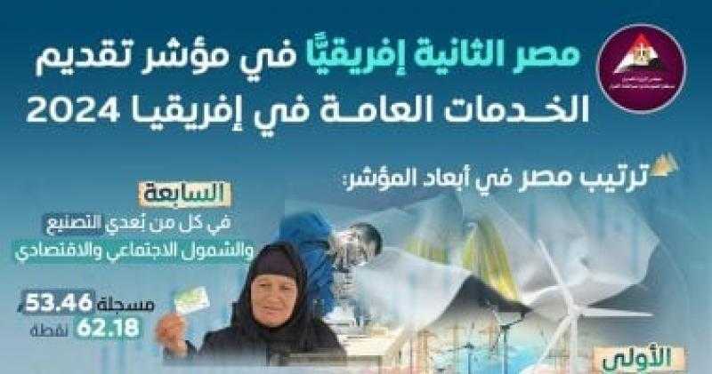 معلومات الوزراء: مصر الثانية إفريقيًا في مؤشر تقديم الخدمات العامة عام 2024