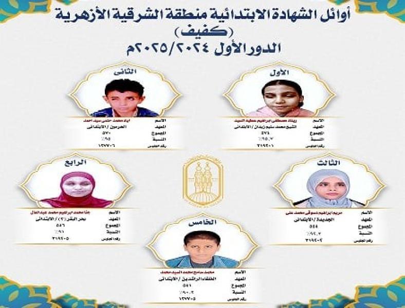 ننشر قائمة أوائل الشهادة الابتدائية الأزهرية للمكفوفين في الشرقية