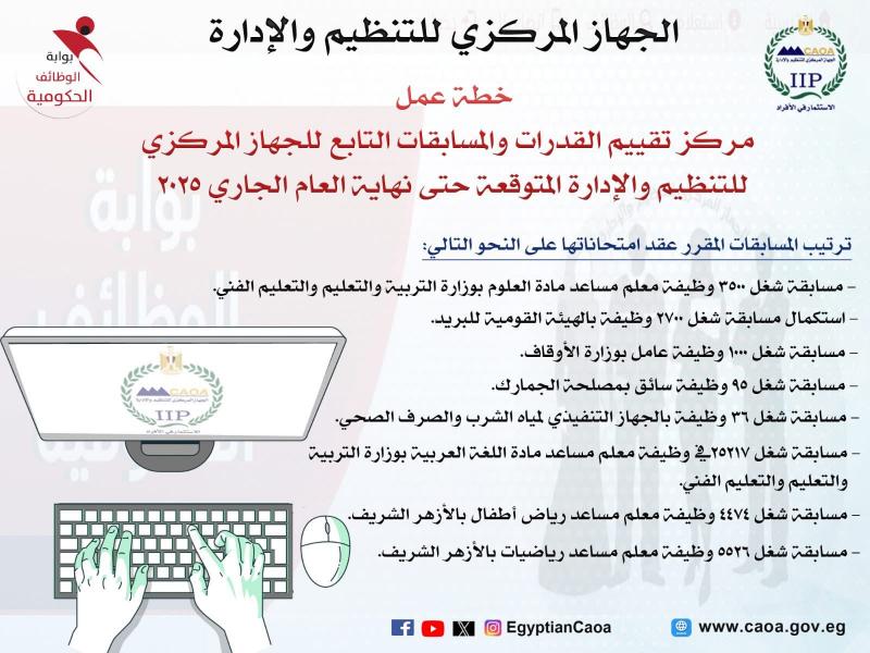 رئيس الجهاز المركزي للتنظيم والإدارة يعلن ترتيب امتحانات مسابقات التوظيف بالجهاز الإداري للدولة المقرر إجراؤها حتى نهاية العام الجاري