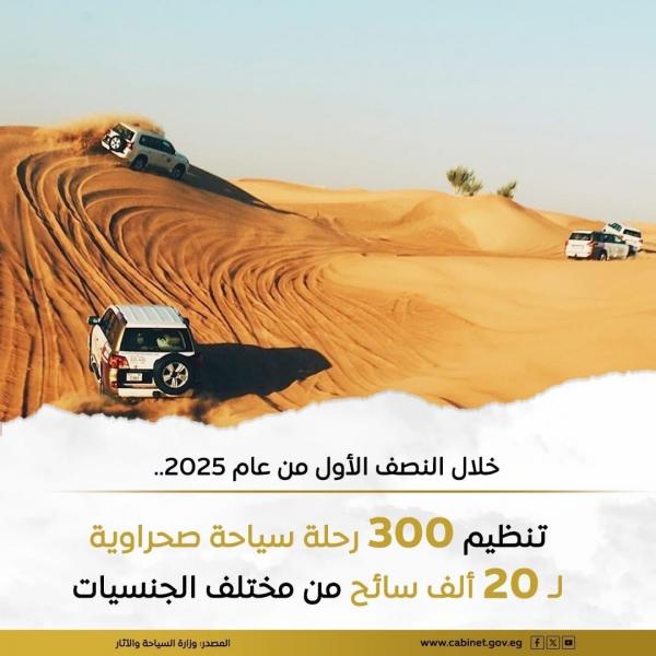 تنظيم 300 رحلة سياحة صحراوية لـ 20 ألف سائح من مختلف الجنسيات خلال النصف الأول من العام الجاري