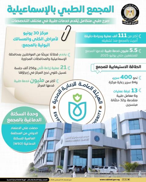 نجاح منظومة التأمين الصحي الشامل في توفير خدمات طبية عالية الجودة للمواطنين