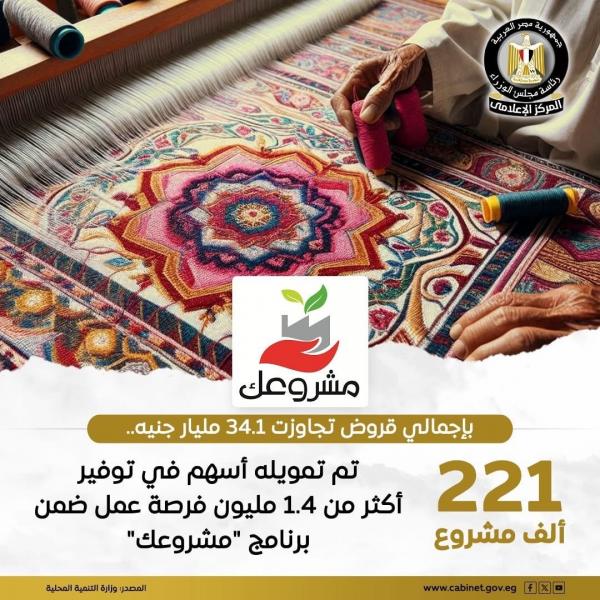 إنجازات غير مسبوقة للمشروع القومي للتنمية المجتمعية والبشرية والمحلية ”مشروعك”