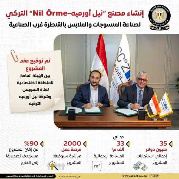 توقيع عقد إنشاء مصنع ”نيل أورميه-Nil Örme” التركية لصناعة المنسوجات والملابس