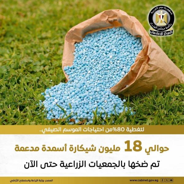 الزراعة: ضخ حوالي ١٨ مليون شيكارة أسمدة مدعمة منذ بداية الموسم الصيفي