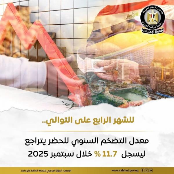 معدل تضخم الحضر في مصر تراجع بنسبة 11.7% خلال سبتمبر 2025