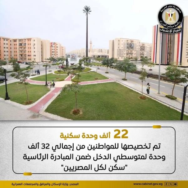 تخصيص 22 ألف وحدة سكنية للمواطنين ضمن المبادرة الرئاسية ”سكن لكل المصريين”