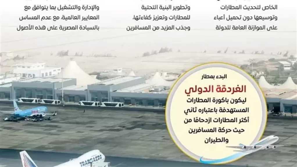 تفاصيل طرح مطار الغردقة الدولي أمام القطاع الخاص للتطوير والإدارة والتشغيل