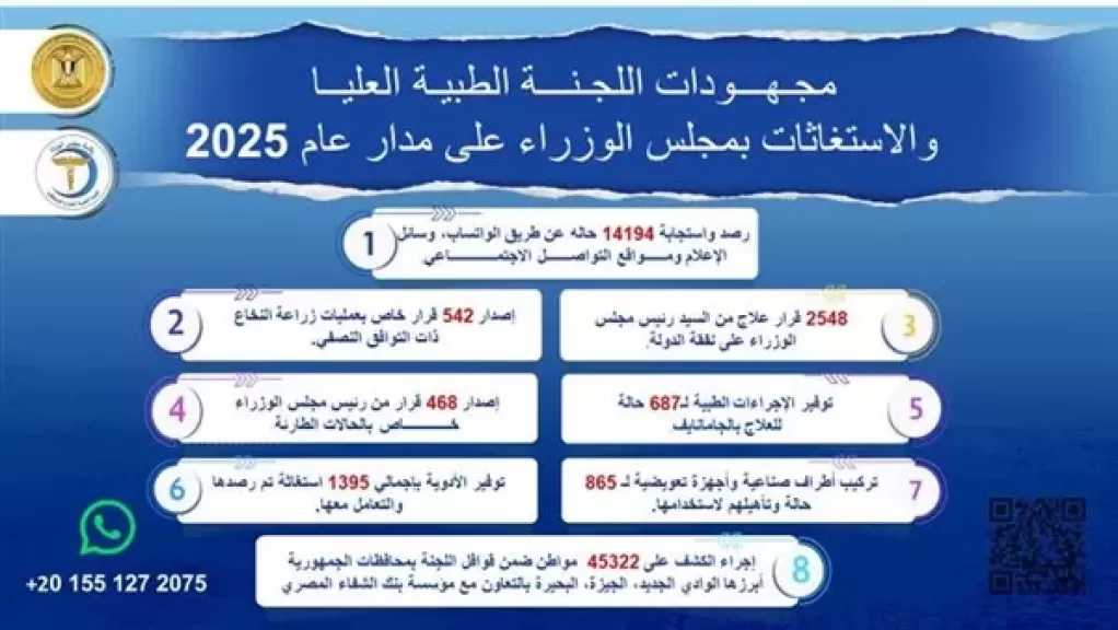 ”مدبولي” يُشيد بجهود اللجنة خلال عام 2025 ويُوجه باستمرار تعزيز كفاءة عملها