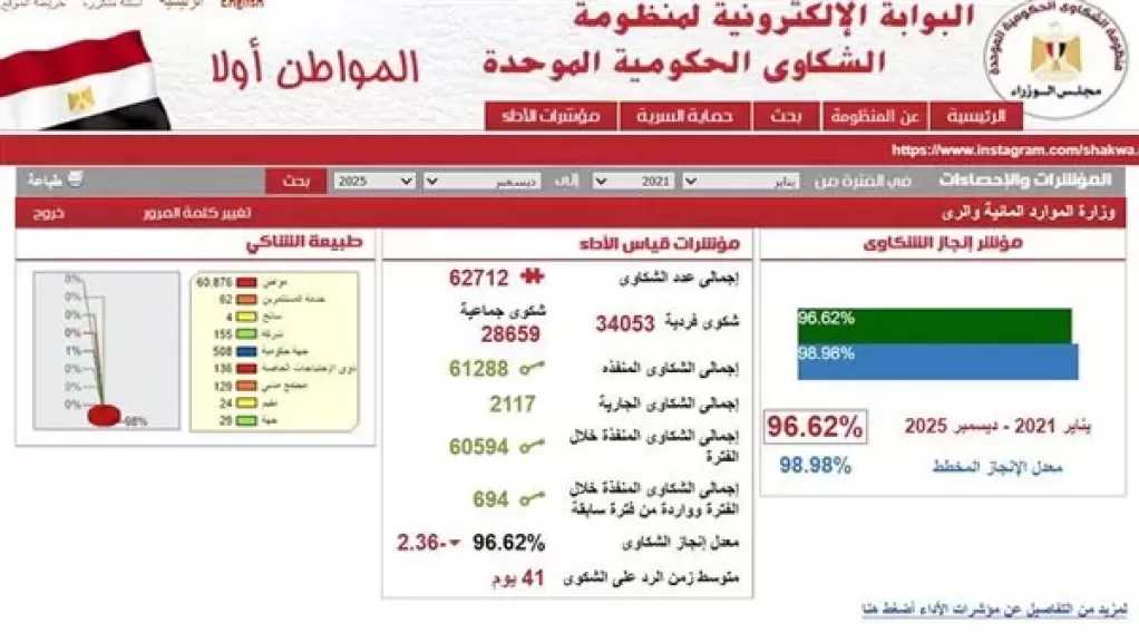 وزير الري يتابع موقف منظومة شكاوى المواطنين بالوزارة