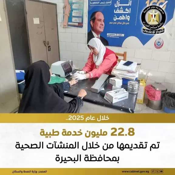 تقديم أكثر من 22 مليونًا خدمة طبية عبر المستشفيات ومراكز الرعاية الأولية بمحافظة البحيرة في 2025