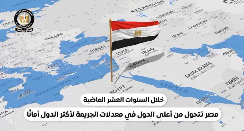 بالفيديو.. المركز الإعلامي لمجلس الوزراء: مصر تتحول من أعلى الدول في معدلات الجريمة لأكثر الدول أمانًا خلال 10 سنوات