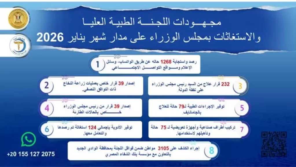 رئيس الوزراء يُتابع جهود اللجنة الطبية العليا والاستغاثات بمجلس الوزراء خلال شهر يناير 2026