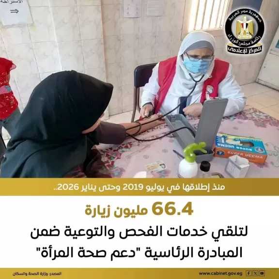 الصحة: استقبال 66 مليونًا و385 ألفًا و220 زيارة من السيدات ضمن المبادرة الرئاسية المستدامة لدعم صحة المرأة
