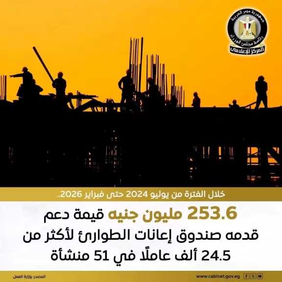 مبلغ 2 مليار و481 مليون جنيه قيمة دعم صندوق إعانات الطوارئ للعمال خلال ٨ شهور