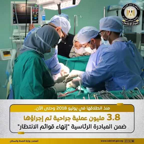 الصحة: الانتهاء من إجراء 3 ملايين و768 ألفًا و67 عملية جراحية في مختلف التخصصات الطبية الحرجة
