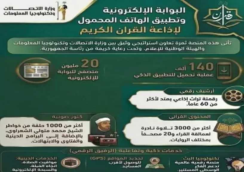 وزارة الاتصالات تستعرض جهودها في إنشاء البوابة الإلكترونية وتطبيق إِذاعة القرآن الكريم
