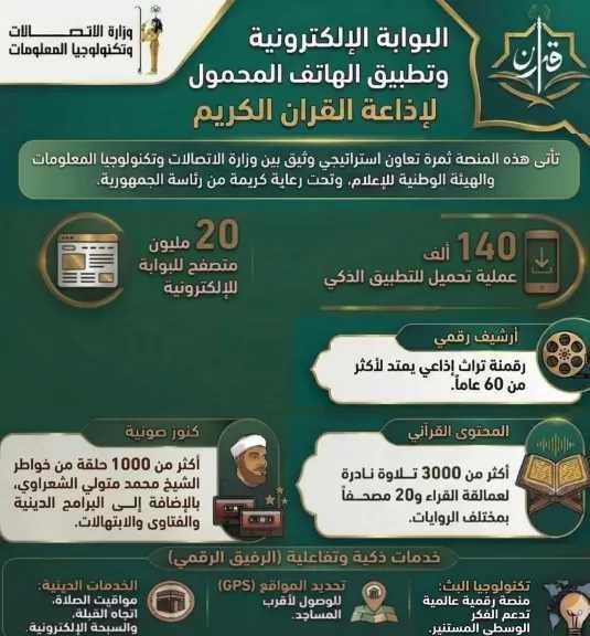 وزارة الاتصالات تستعرض جهودها في إنشاء البوابة الإلكترونية وتطبيق ”إِذاعة القرآن الكريم”
