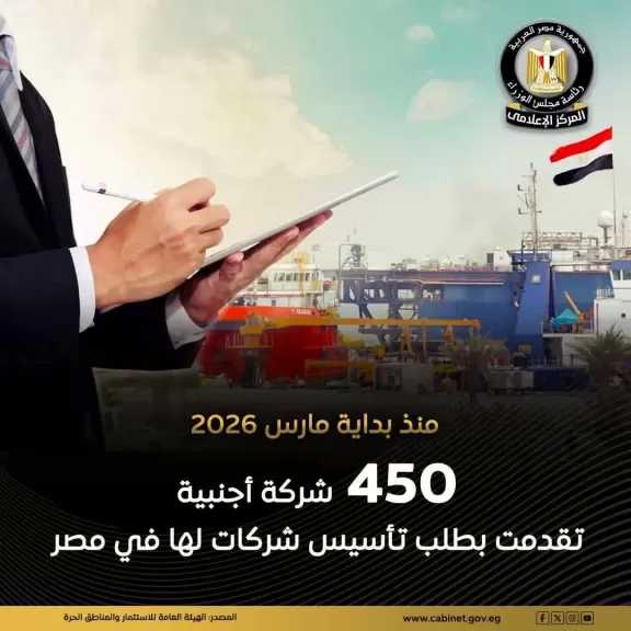 450 شركة أجنبية تقدمت بطلب تأسيس شركات لها في مصر منذ بداية مارس 2026