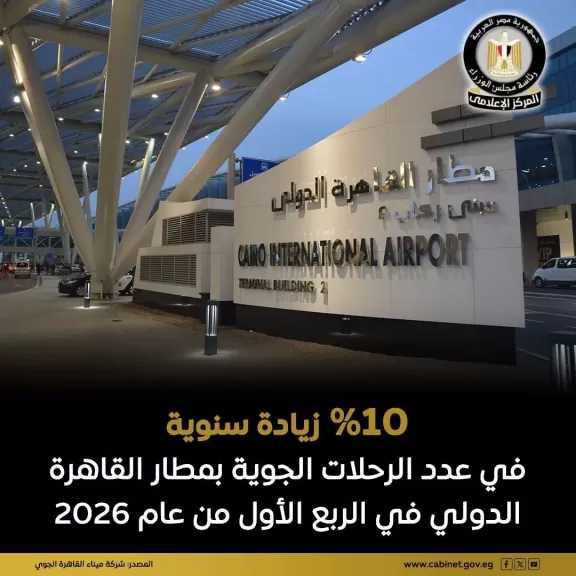 مطار القاهرة الدولي: تحقيق معدلات نمو إيجابية في حركة السفر خلال الربع الأول من عام 2026