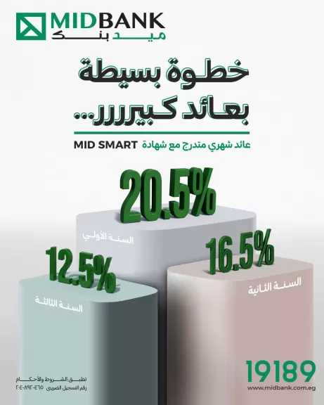 ميدبنك يطرح شهادة MID SMART بعائد سنوي متناقص أكثر من 20% يصرف شهريا