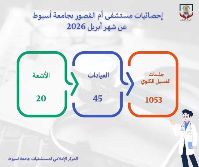 مستشفى أم القصور بجامعة أسيوط يجري 1053 جلسة غسيل كلوي خلال أبريل الماضي