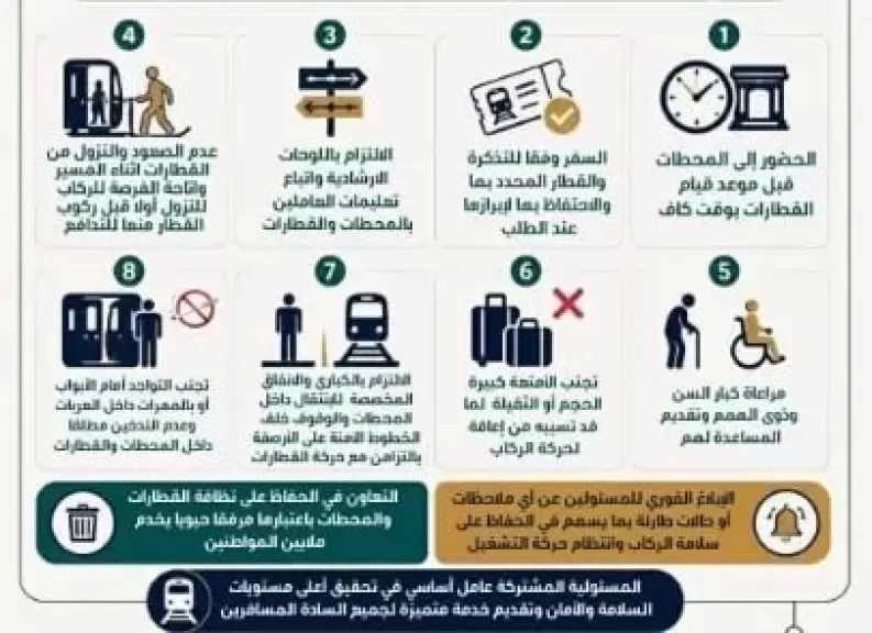 السكك الحديدية تناشد الركاب الالتزام بالتعليمات المنظمة للسفر خلال فترة عيد الأضحى