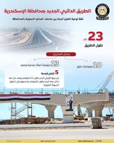 انفوجراف.. مشروع الطريق الدائري الجديد بمحافظة الإسكندرية يشمل ٥ كباري رئيسية