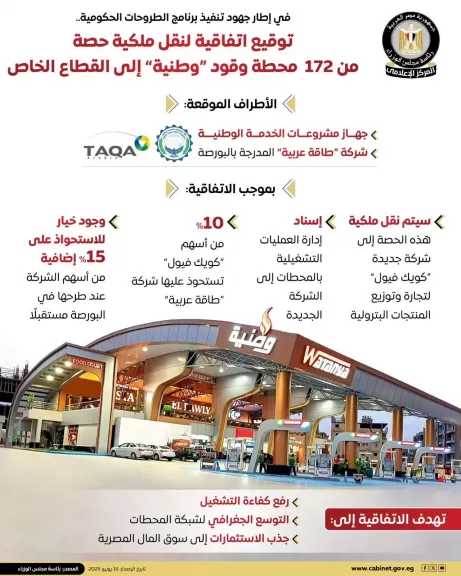 جهاز مشروعات الخدمة الوطنية يوقع اتفاقية مع شركة ”طاقة عربية” لنقل ملكية حصة من 172 محطة وقود مملوكة للجهاز