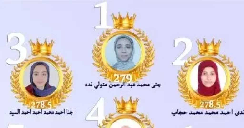 أسماء أوائل الشهادة الإعدادية 2026 فى دمياط