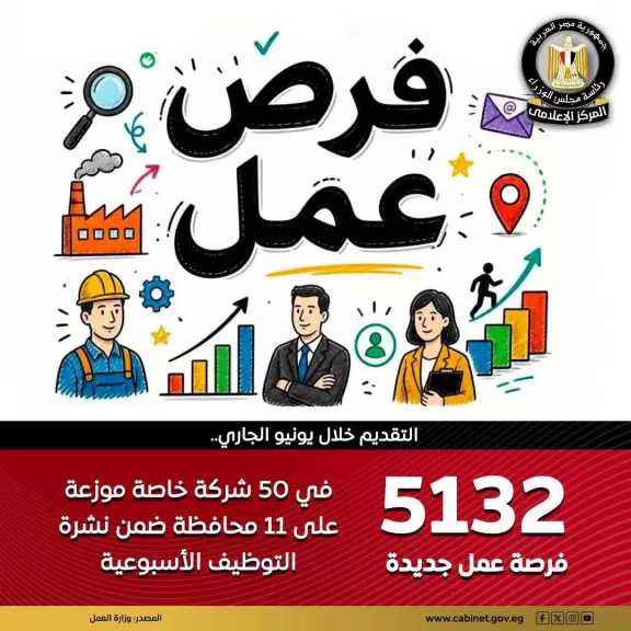5132 فرصة عمل في 50 شركة خاصة في نشرة التوظيف الأسبوعية لوزارة العمل