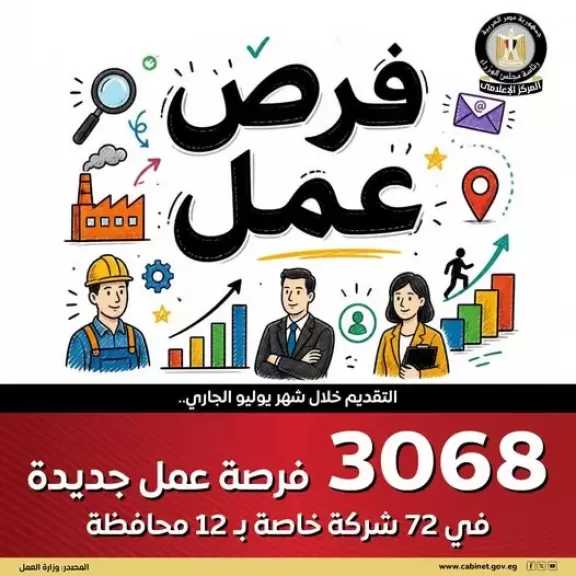3068 فرصة عمل جديدة في 17 شركة خاصة بـ 12 محافظة
