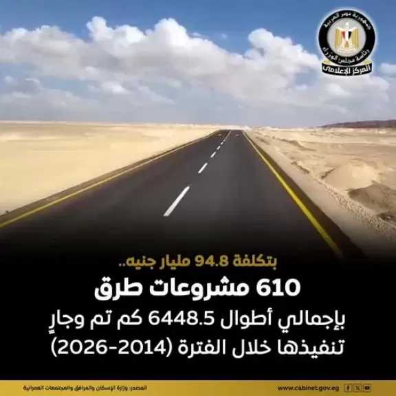 وزارة الإسكان: الانتهاء من تنفيذ 546 مشروع لإنشاء طرق بإجمالي أطوال 5348 كم