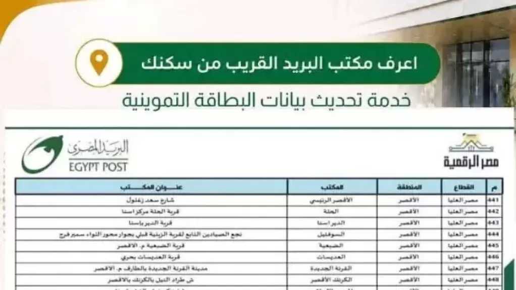 التموين تحدد مكاتب البريد بالأقصر لاستقبال تظلمات المواطنين وتحديث البيانات
