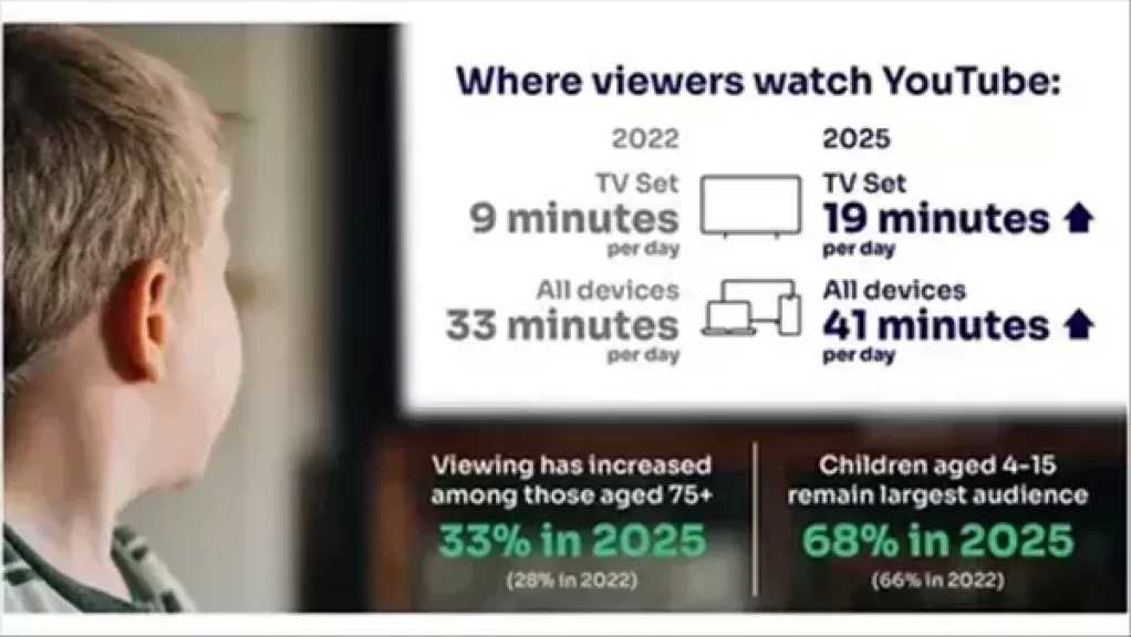 نتفليكس تتفوق على BBC لأول مرة في تفضيلات المشاهدين ببريطانيا