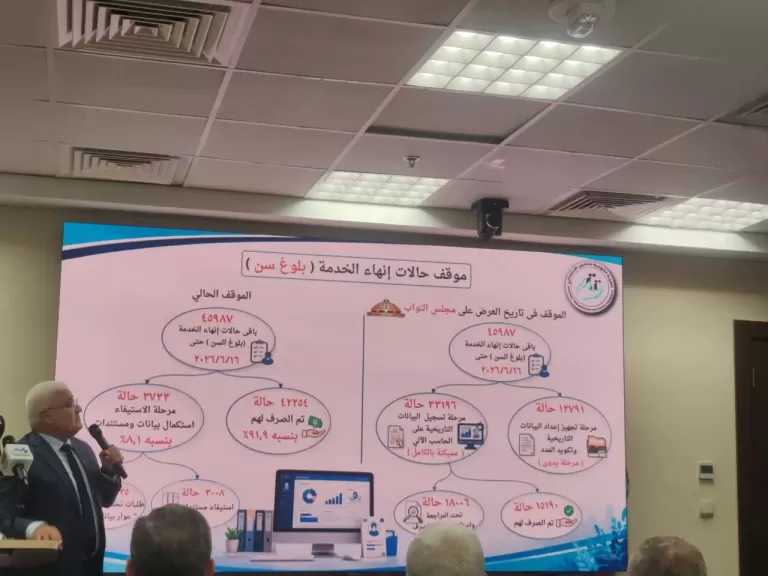 رئيس التأمينات: «النظام الجديد» يقدم 170 خدمة لمختلف المواطنين.. 3 منها تخص صرف المعاشات