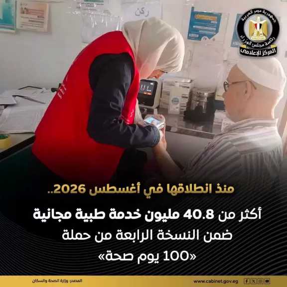 الصحة: تقديم 40 مليونًا و812 ألفًا و58 خدمة طبية مجانية منذ انطلاق النسخة الرابعة من حملة «100 يوم صحة»