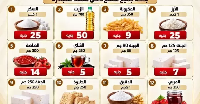 وزارة التموين تطرح 12 صنفا من السلع الغذائية ضمن مبادرة تخفيض الأسعار